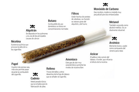 Componentes Ecig Componentes Ecig