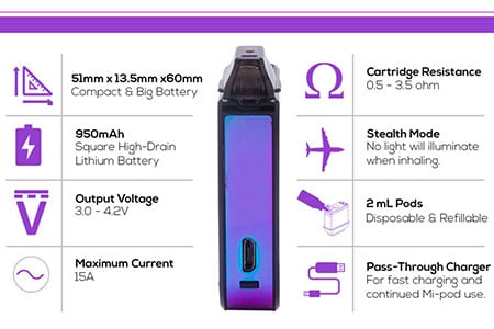 Mi-Pod Specs